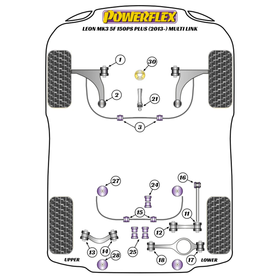 Powerflex suspension bush diagram for a Seat Leon MK3