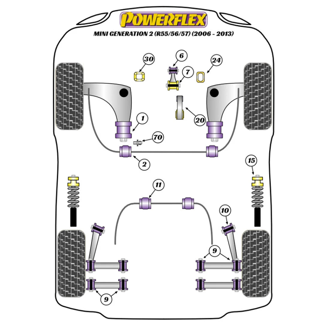 Powerflex suspension bush diagram for a Mini R56/R55