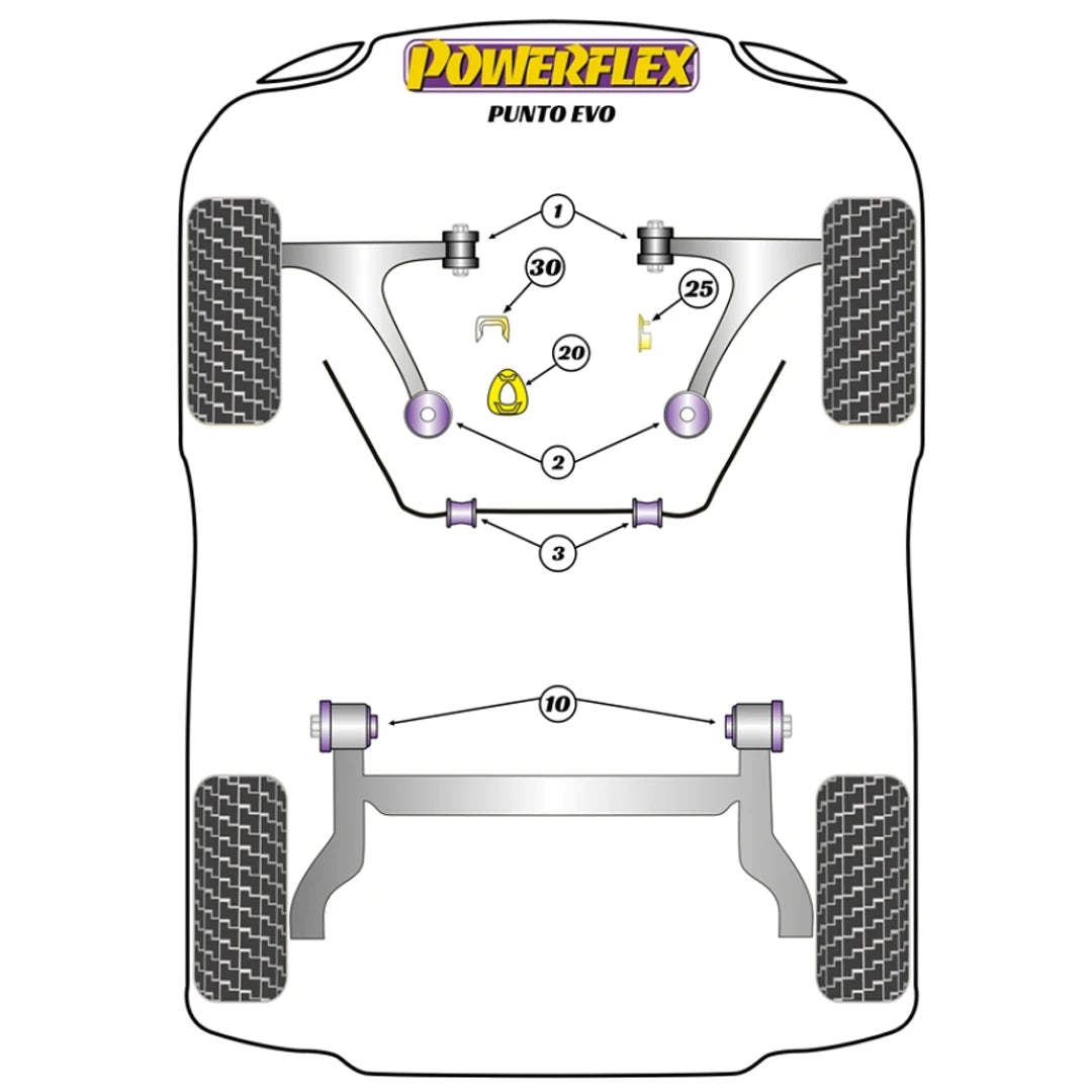 Powerflex suspension bush diagram for a Fiat Punto Evo