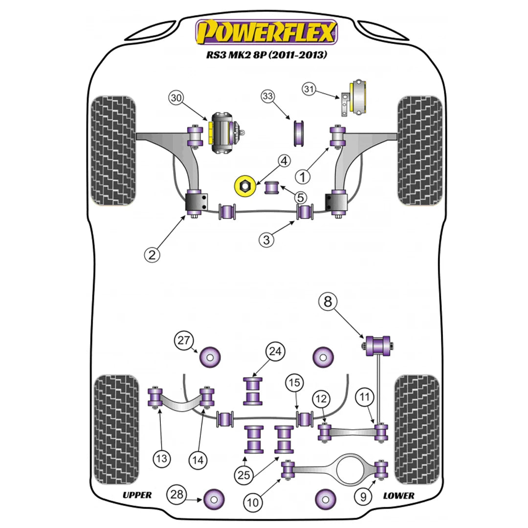 Powerflex suspension bush diagram for an Audi RS3 MK2