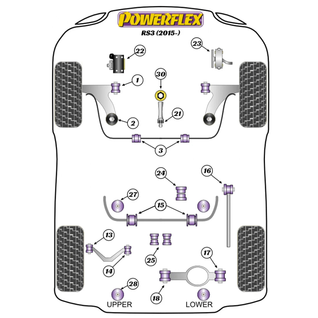 Powerflex suspension bush diagram for an Audi RS3 MK3
