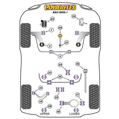 Powerflex suspension bush diagram for an Audi RS3 MK3