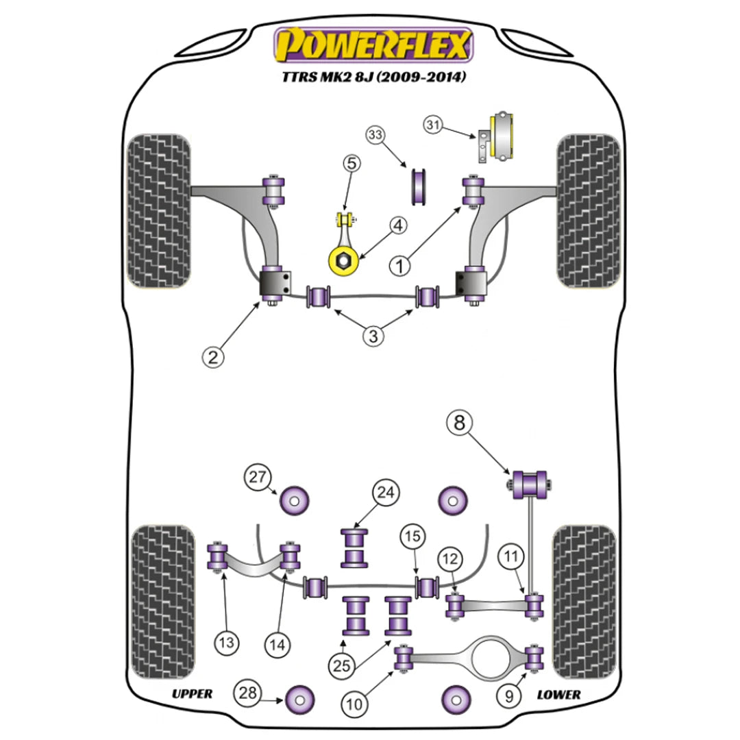 Powerflex suspension bush diagram for an Audi TTRS