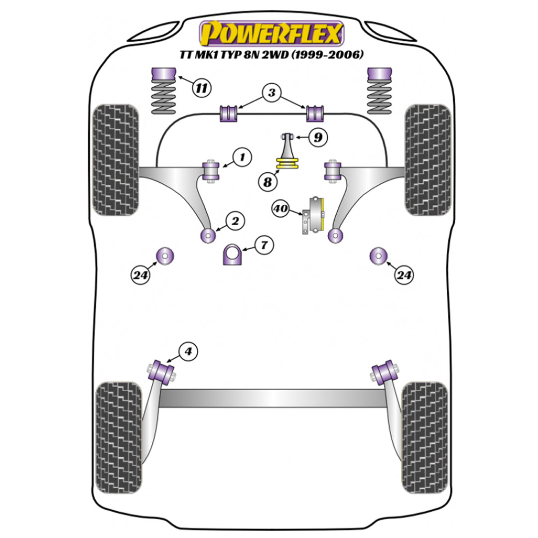 Powerflex PFR85-610 Audi TT MK1 Hinterachsträger-Montagebuchsen