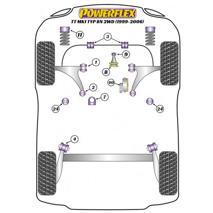 Powerflex PFR85-610 Audi TT MK1 Hinterachsträger-Montagebuchsen
