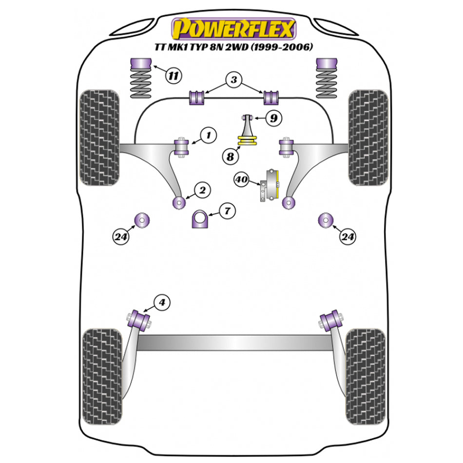 Powerflex PFR85-610 Audi TT MK1 Rear Beam Mounting Bushes