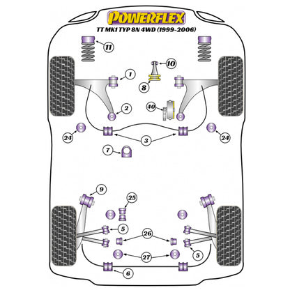 Powerflex PFF85-201 Audi TT MK1 Vordere Querlenkerbuchsen