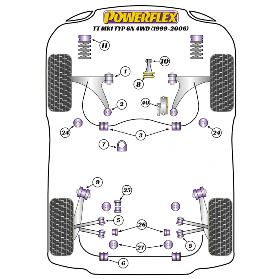 Powerflex PFF85-201 Audi TT MK1 Front Wishbone Front Bushes