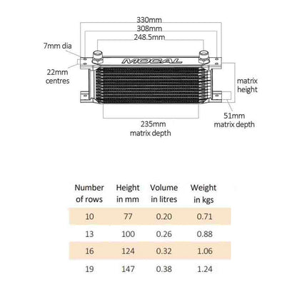 Mocal oil cooler sizing chart